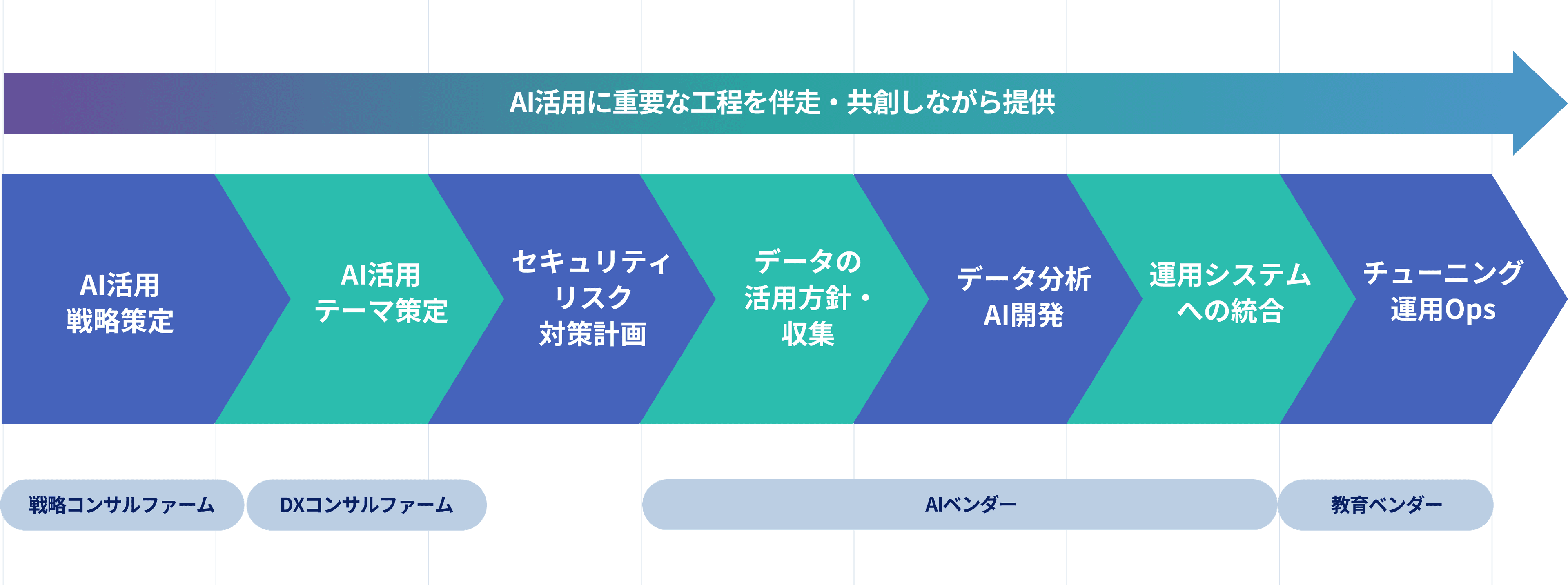 AI開発コンサルティングのイメージ
