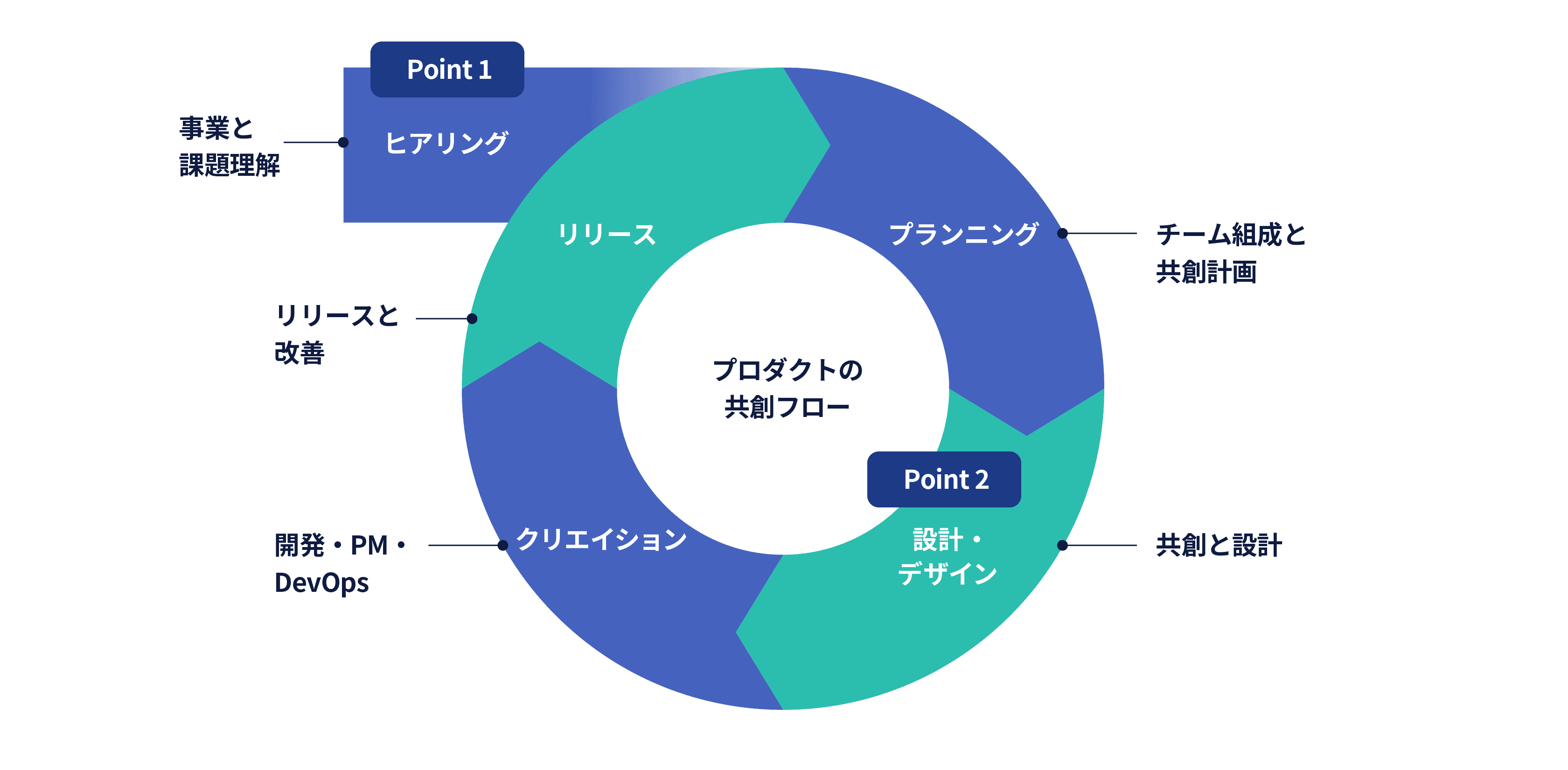 CoWorkerのアプローチ